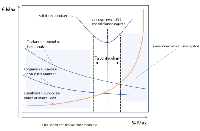 teollisuuden-kunnossapito