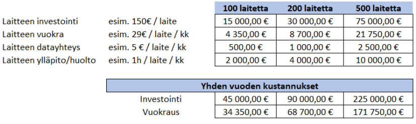 kalustonhallinta_gps_kustannus